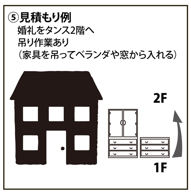 見積もり事例 [５] 婚礼タンス2棹を2階へ（吊り作業あり） | 大川家具