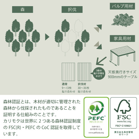 国産家具メリット