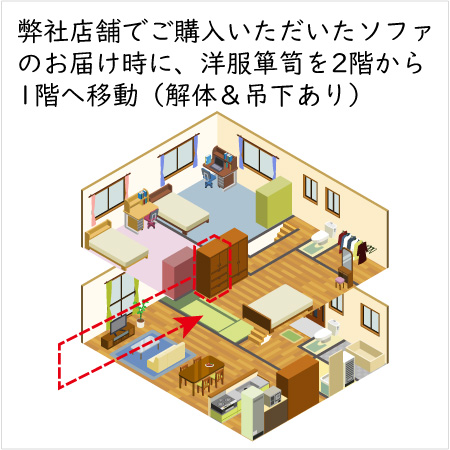 弊社ご購入いただいたソファ搬入時に、洋服箪笥を2階から1階へ移動（解体＆吊下あり）