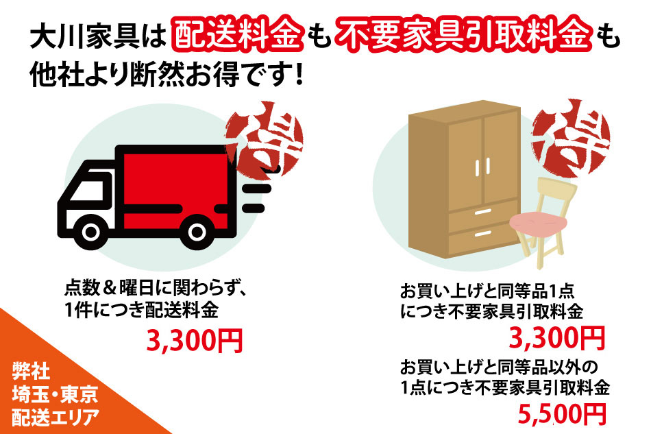 大川家具は配送料金・不要家具引取料金も安い